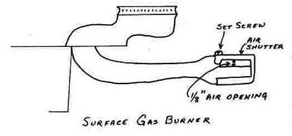 Shipmate Stove 
gas burner drawing.